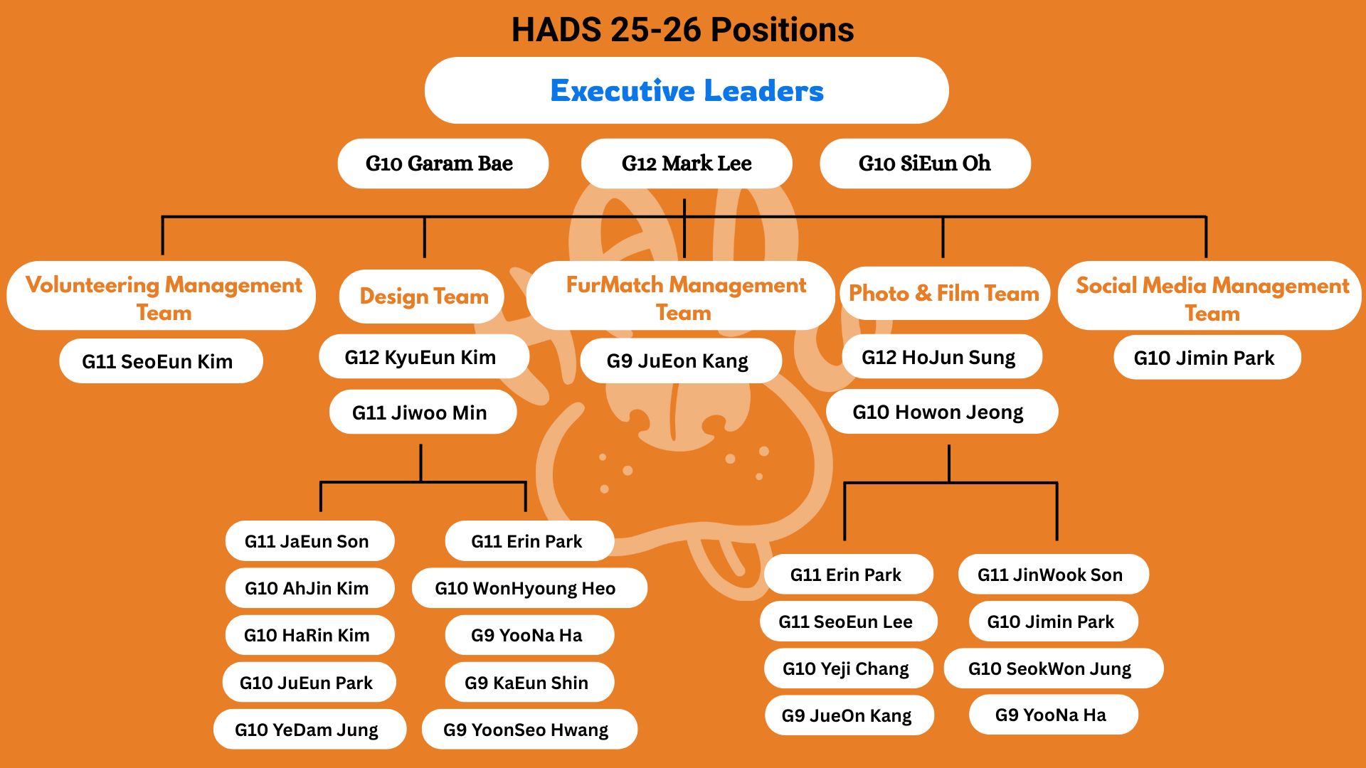 HADS 2025 26 organization chart